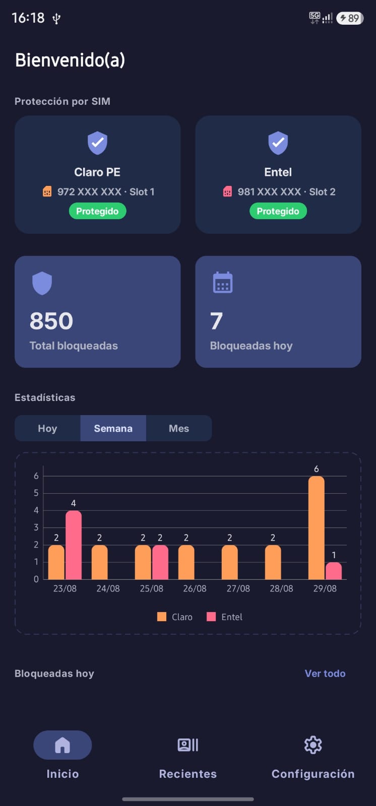 Total de llamadas bloqueadas